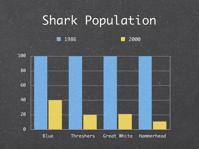 Shark Graph